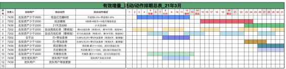 871 5个步调教你做好流失预警和有效召回用户