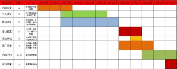  案例拆解｜3天涨粉18万，“免费送”活动怎么做出大结果？