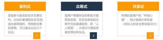 132 案例拆解｜3天涨粉18万，“免费送”活动怎么做出大结果？