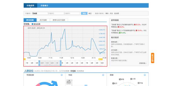 淘宝运营：如何优化淘宝直通车投放？