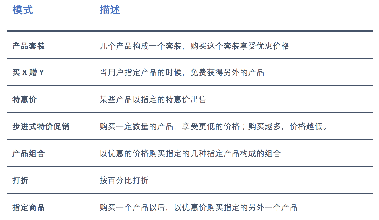 电商营销：浅析美国电商促销计策与业务逻辑