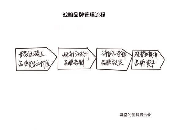 733 直播抉择你能卖几何货，品牌抉择你能卖几何钱