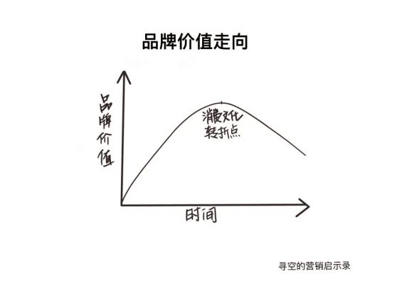 925 直播抉择你能卖几何货，品牌抉择你能卖几何钱