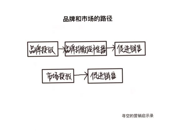 1021 直播抉择你能卖几何货，品牌抉择你能卖几何钱