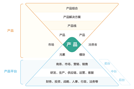 MVP：产品的定义和见识有哪些？