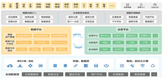 MVP：产品的定义和见识有哪些？