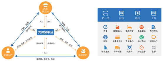 MVP：产品的定义和见识有哪些？