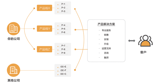 MVP：产品的定义和见识有哪些？