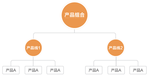 MVP：产品的定义和见识有哪些？