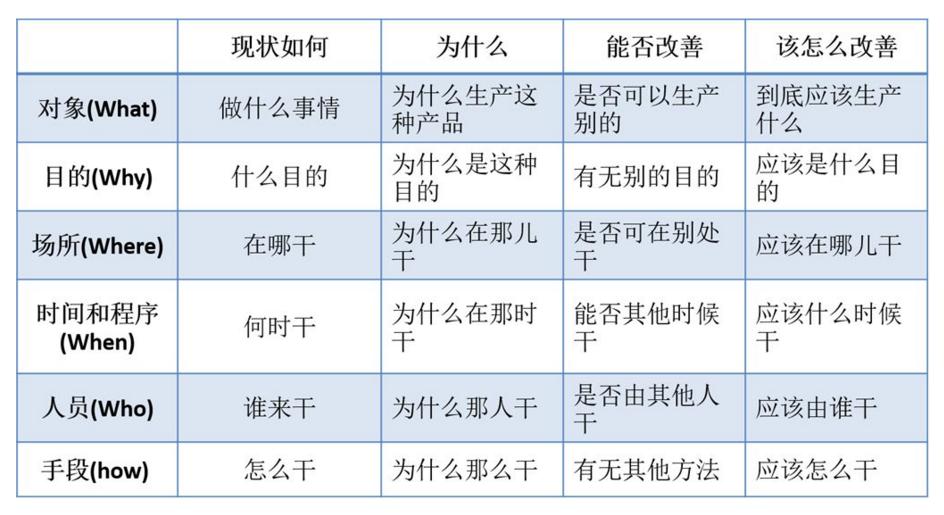 在线智能客服机械人的需求与定位运营（1）：AI操练师/AI产品经理