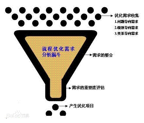 在线智能客服机械人的需求与定位运营（1）：AI操练师/AI产品经理