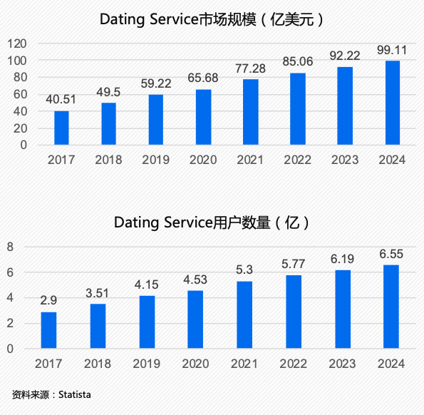 千亿美元蓝海市场：开放式社交出海有哪些“掘金”空间？