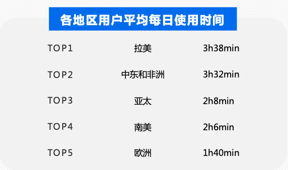 千亿美元蓝海市场：开放式社交出海有哪些“掘金”空间？