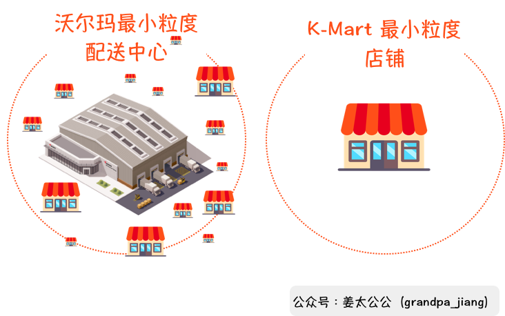 沃尔玛，消失的18年【姜太公公】