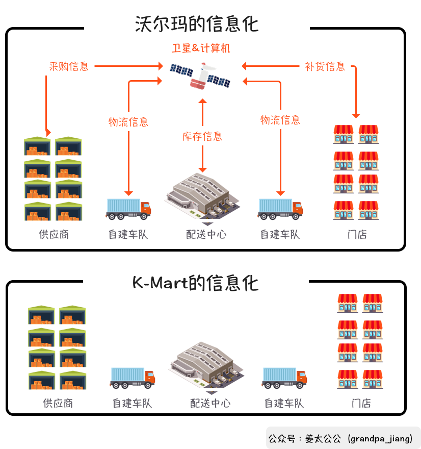 沃尔玛，消失的18年【姜太公公】