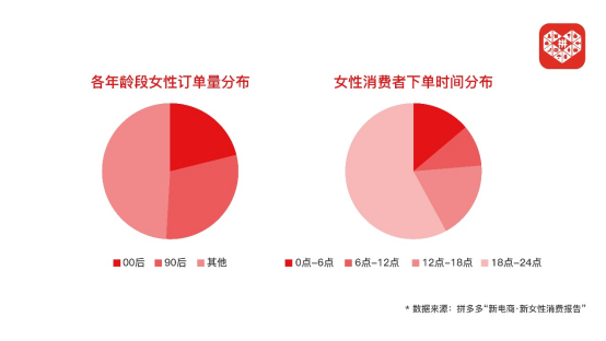 “她经济”正在成为存量竞争新的增长极？