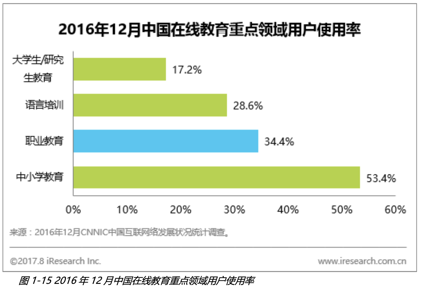 商业模式构想：副业与技能培训闭环型产品