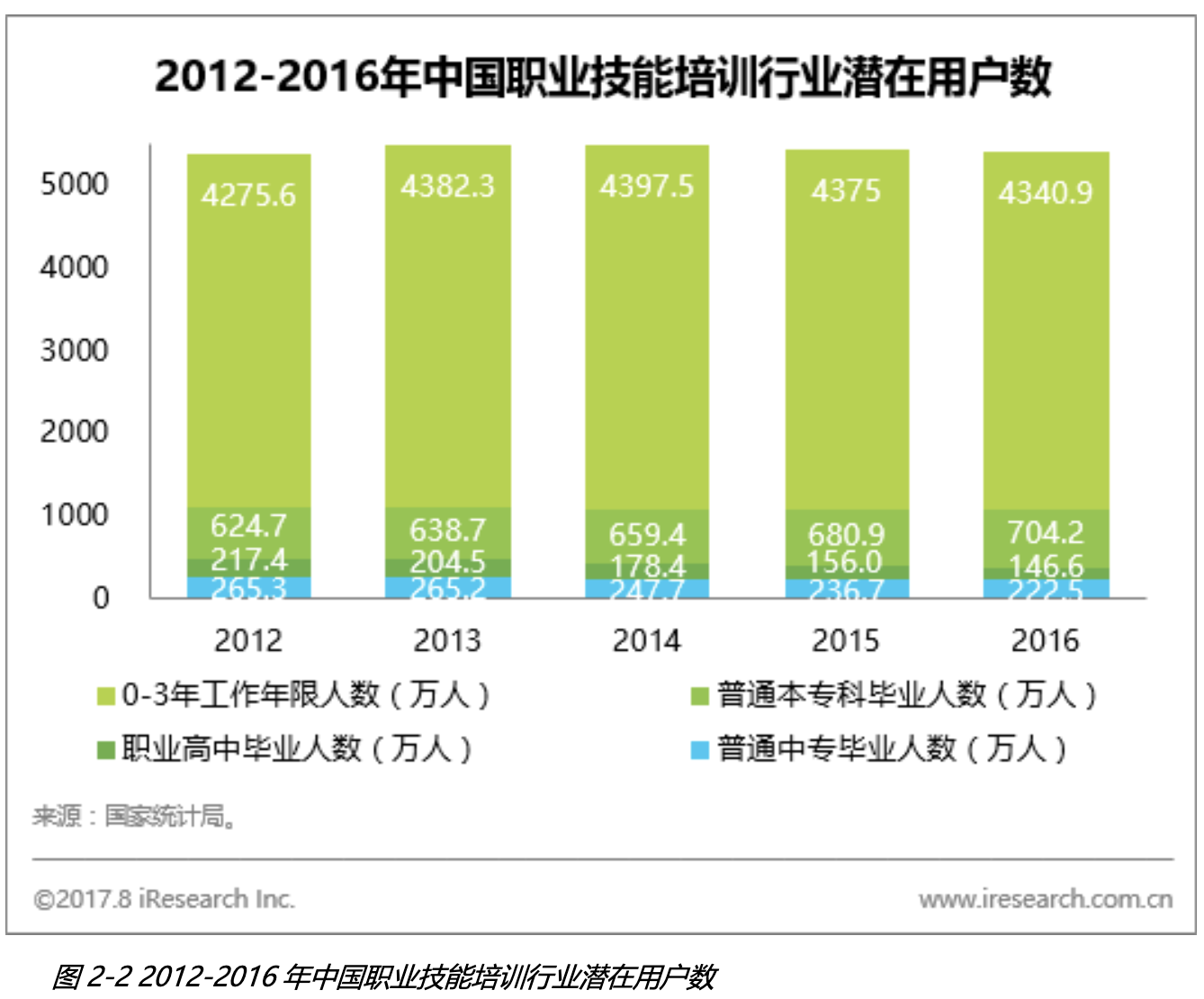 商业模式构想：副业与技能培训闭环型产品