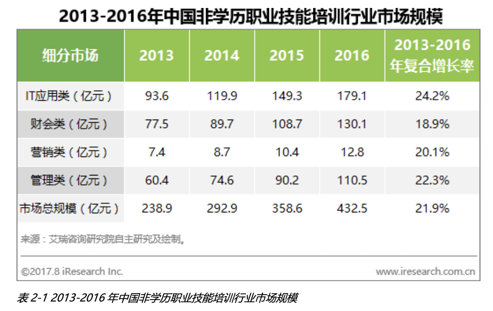 商业模式构想：副业与技能培训闭环型产品