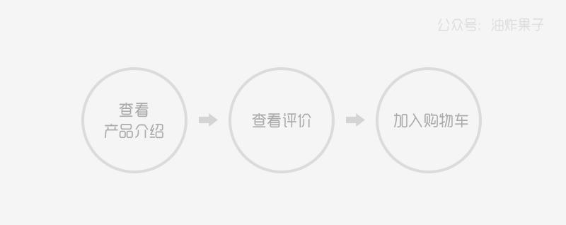 电商评价并非铁板一块：浅析电商用户评价