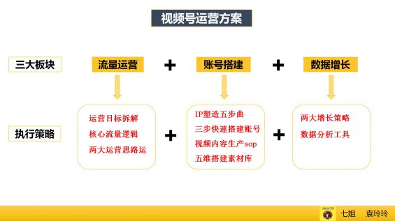 117 视频号爆款运营方案全流程！