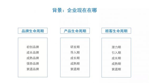 573 如何撰写整合营销流传全案？