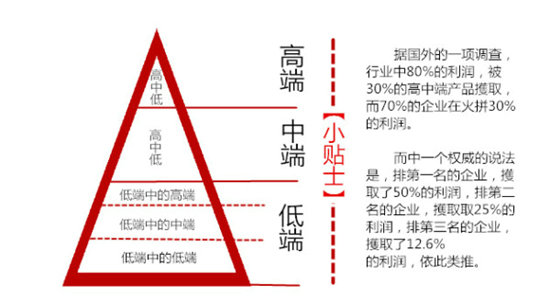 chanpindingjia3 淘宝商品如何举办有效的定价？