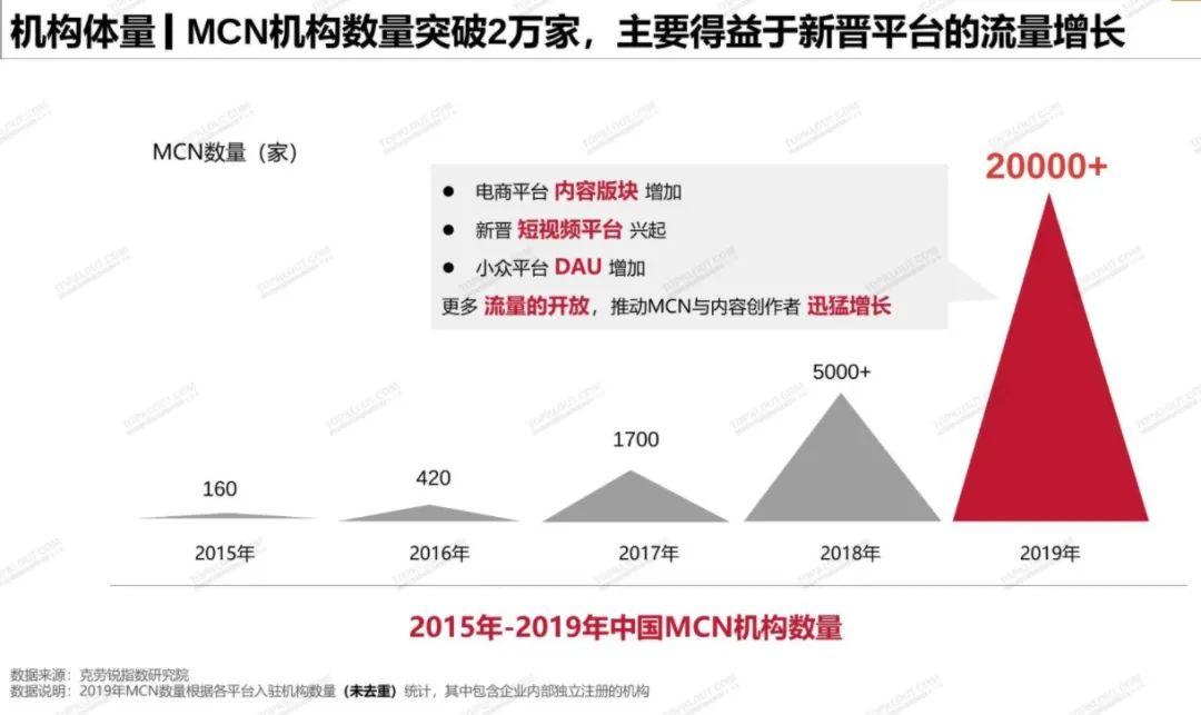 2021年，如何制造网红？