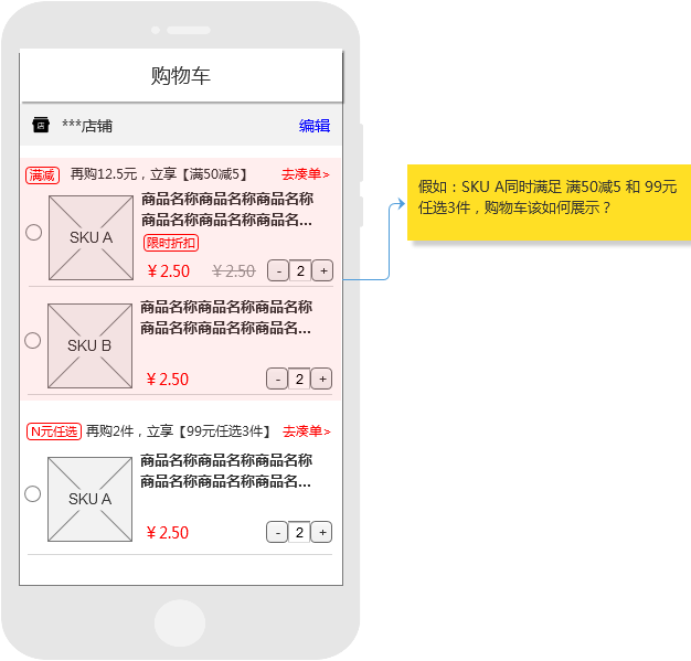 电商产物设计：谈谈促销成果的实现逻辑