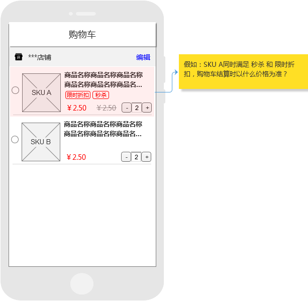 电商产物设计：谈谈促销成果的实现逻辑