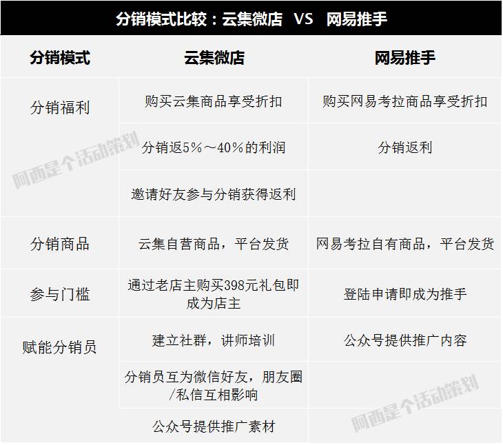 以社交电商为例，谈谈产物分销