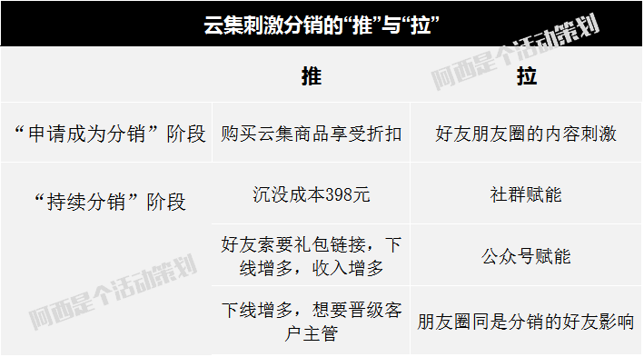 以社交电商为例，谈谈产物分销