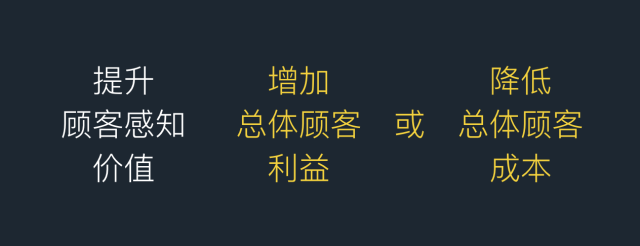 电商除了打“价值战”，就没此外步伐了？