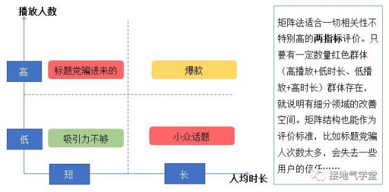 454 5张图，看懂数据阐明体系