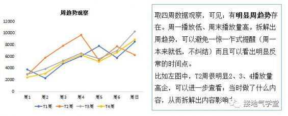 435 5张图，看懂数据阐明体系