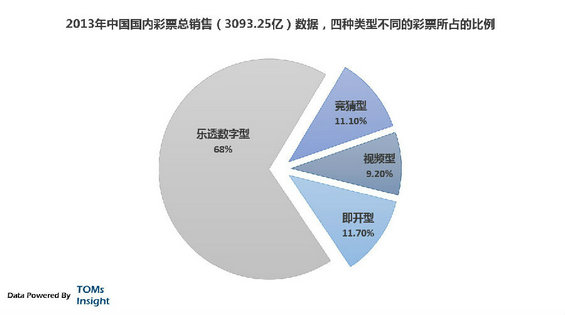 caipiao1 互联网彩票的惊天内幕，看完你还买吗？