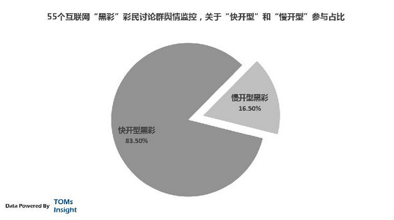 caipiao6 互联网彩票的惊天内幕，看完你还买吗？