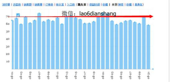 taobaoyunying14 史上最全淘宝运营进修手册