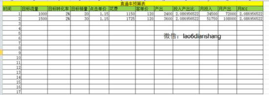 taobaoyunying15 史上最全淘宝运营进修手册