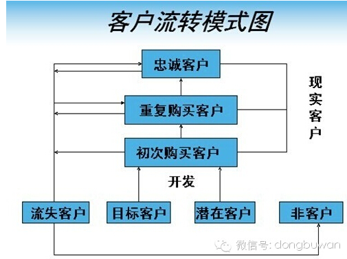 dianshangyunying2 合格电商运营必需把握的五个维度