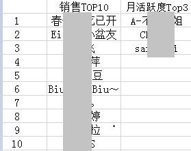 234 为了弄清孩子王的社群运营模式，我当上了他们的群打点员！