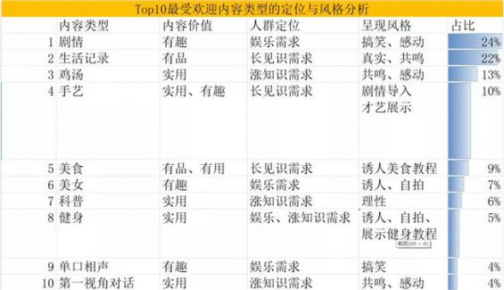 22 视频号上半场，快速收割红利流量的核心要领