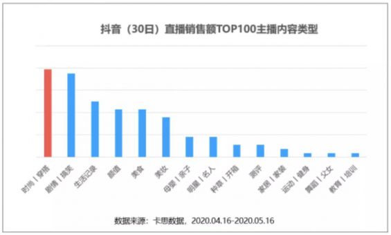 14 抖音直播卖货的1个爆火公式和3个好发起