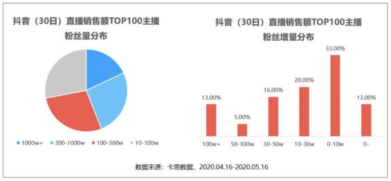 24 抖音直播卖货的1个爆火公式和3个好发起