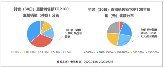 45 抖音直播卖货的1个爆火公式和3个好发起