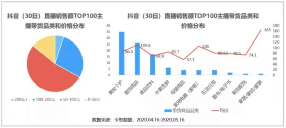 52 抖音直播卖货的1个爆火公式和3个好发起