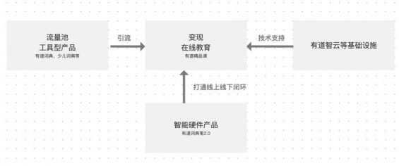 210 案例拆解：网易有道产物矩阵理会