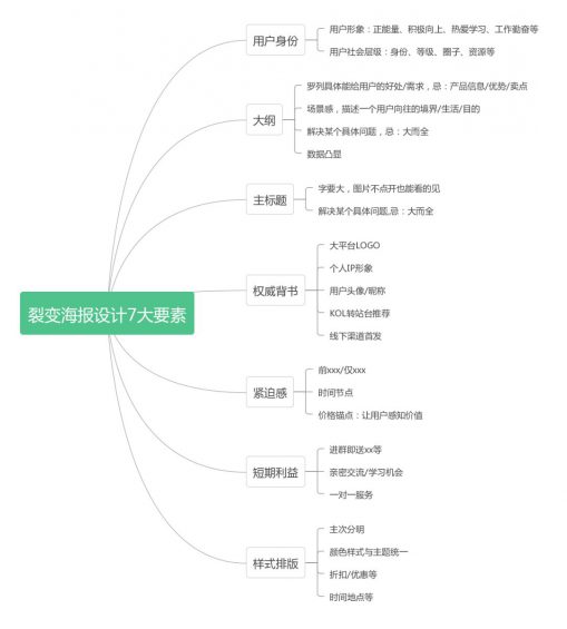 44 公众号如何引流涨粉？推荐6个靠谱的涨粉要领！