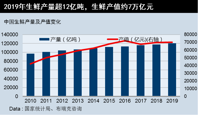 万字长文，（红客电商培训），带你看懂社区团购（上）