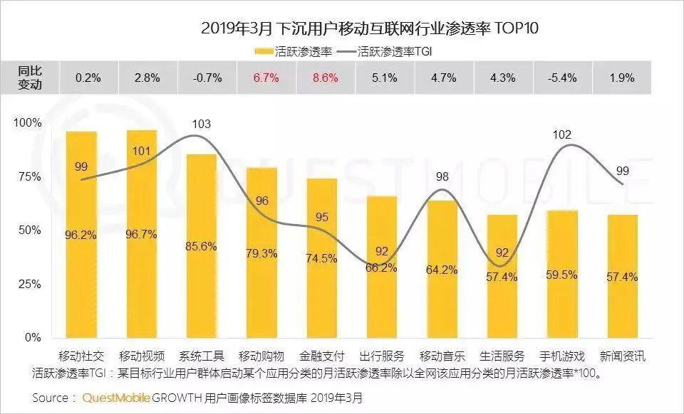 万字长文，带你看懂社区团购（上）